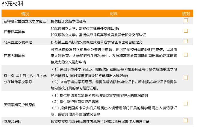 國(guó)外學(xué)歷學(xué)位認(rèn)證