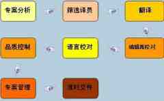 建筑翻譯_專業(yè)建筑翻譯公司_建筑翻譯報價