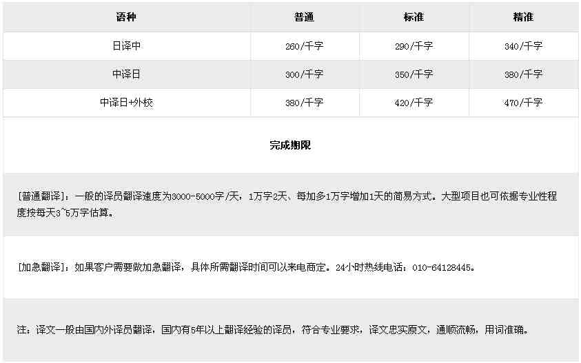日語(yǔ)翻譯收費(fèi)標(biāo)準(zhǔn)