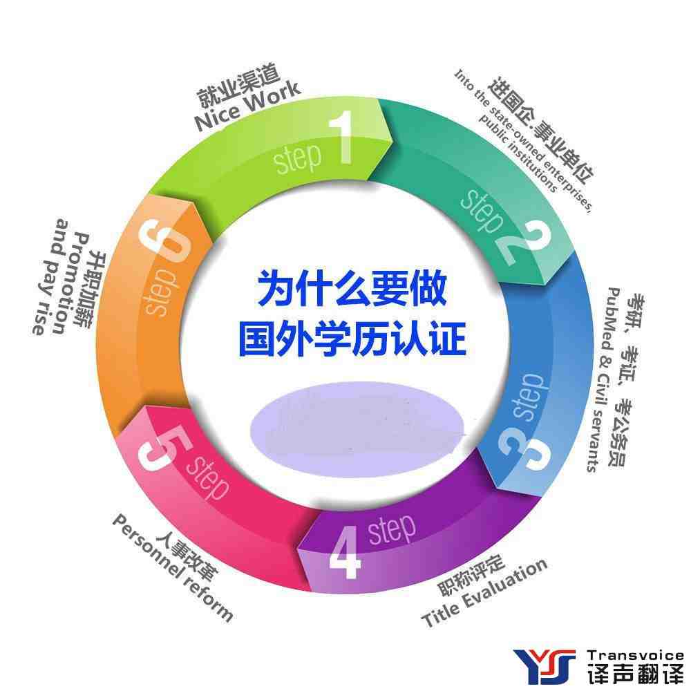 國家教育部留學認證翻譯