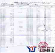 銀行對賬單翻譯_銀行賬單翻譯_銀行電子對賬單翻譯
