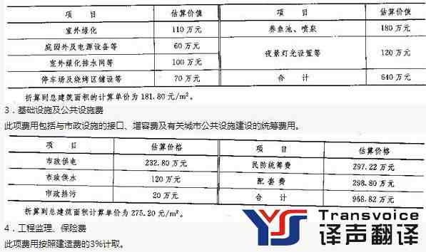 房產(chǎn)評(píng)估報(bào)告材料翻譯