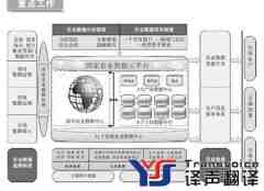 農(nóng)業(yè)翻譯_專業(yè)農(nóng)業(yè)翻譯公司