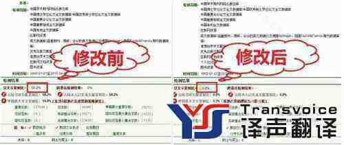 摘要翻譯