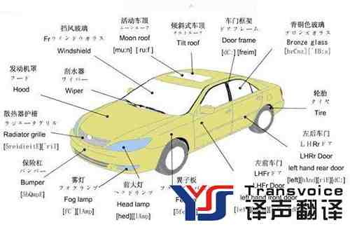 汽車行業(yè)翻譯