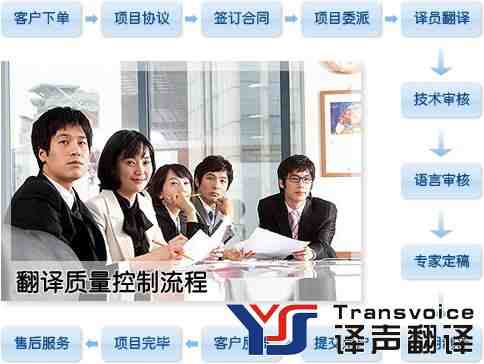 翻譯公司界定價(jià)格