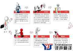 翻譯公司如何保證翻譯質(zhì)量