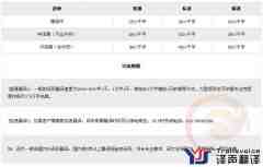 德語翻譯公司怎么收費