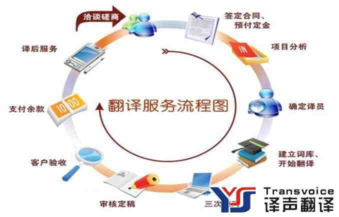 企業(yè)找翻譯公司時提出合理的工期要求很重要 企業(yè)找翻譯公司時提出合理的工期要求很重要