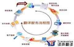 企業(yè)找翻譯公司時(shí)提出合理的工期要求很重要