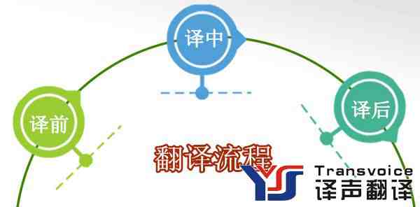 翻譯流程