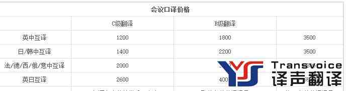 專業(yè)翻譯收費(fèi)標(biāo)準(zhǔn)