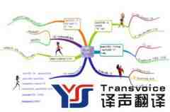 英語口譯如何進行速記練習？