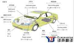 專業(yè)汽車翻譯公司哪家好