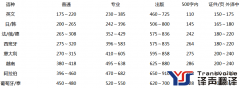 產(chǎn)品說(shuō)明書翻譯價(jià)格和報(bào)價(jià)