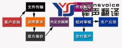標書翻譯_標書合同翻譯證件_投標書翻譯