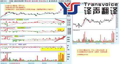 金融翻譯公司 金融翻譯公司