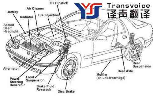 汽車翻譯 汽車翻譯