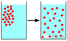 醫(yī)學(xué)翻譯：消化科——胃癌(圖6)
