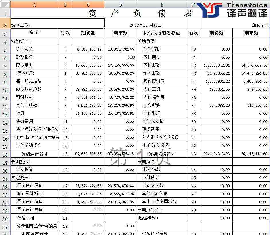 財務(wù)報表翻譯