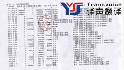 銀行對賬單翻譯
