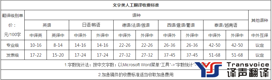 英文合同翻譯