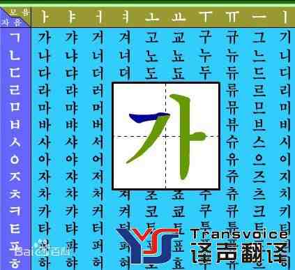 朝鮮語翻譯