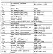 通訊行業(yè)翻譯_通信術(shù)語翻譯公司_通訊行業(yè)翻譯簡介