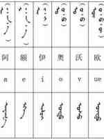 蒙古語(yǔ)言日常用語(yǔ)_蒙古數(shù)字(圖1)