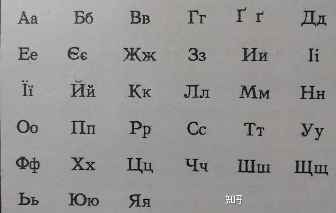 烏克蘭語(yǔ)和俄語(yǔ)到底有什么區(qū)別(圖1) 烏克蘭語(yǔ)和俄語(yǔ)到底有什么區(qū)別(圖1)