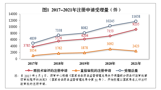 2021年度藥品審評(píng)報(bào)告(圖1) 4a2379b03c323b1d827642862f4641c.png