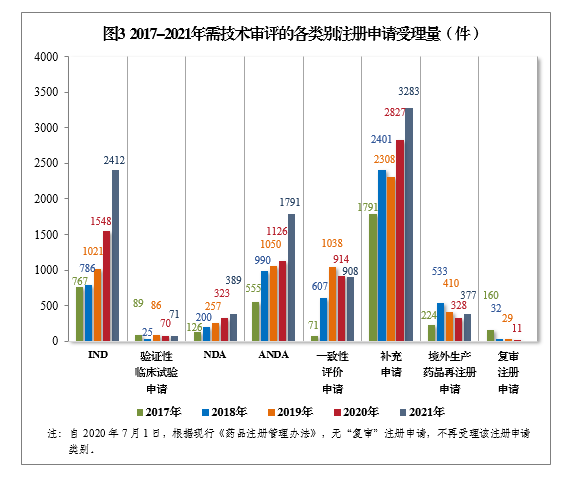 2021年度藥品審評(píng)報(bào)告(圖3) 3.png