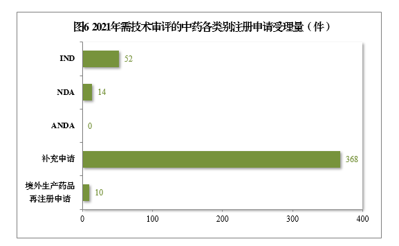 2021年度藥品審評(píng)報(bào)告(圖8) 8.png