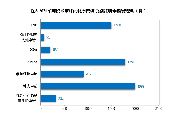 2021年度藥品審評(píng)報(bào)告(圖10) 525a0089c45cf4a3516578fffa04972.png