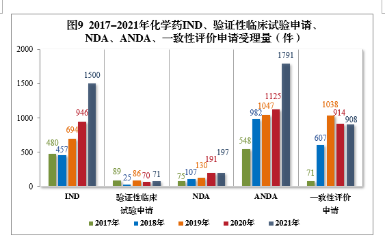 2021年度藥品審評(píng)報(bào)告(圖11) 11.png