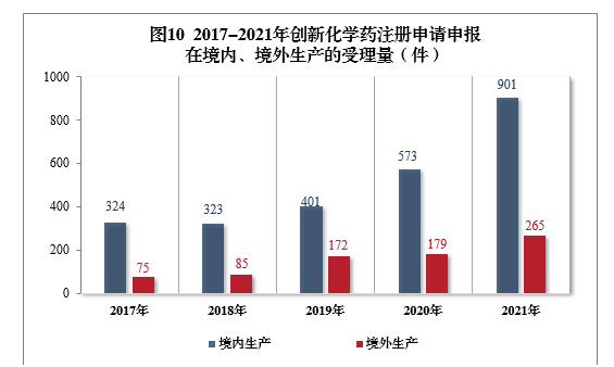 2021年度藥品審評(píng)報(bào)告(圖12) 12.png
