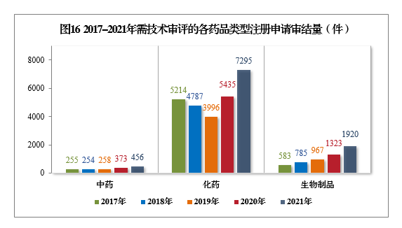 2021年度藥品審評(píng)報(bào)告(圖18) 18.png
