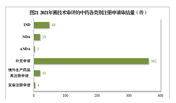 2021年度藥品審評(píng)報(bào)告(圖25) 25.png