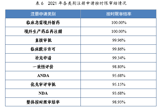 2021年度藥品審評(píng)報(bào)告(圖21) 21.png