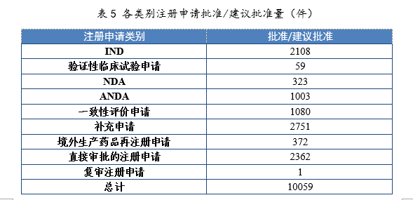 2021年度藥品審評(píng)報(bào)告(圖20) 20.png