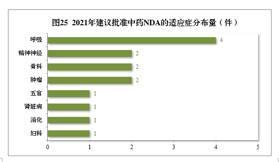2021年度藥品審評(píng)報(bào)告(圖29) 29.png