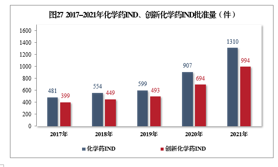 2021年度藥品審評(píng)報(bào)告(圖32) 9d19f87dc117d99669c5ede5c21d59f.png