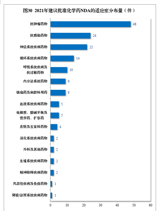2021年度藥品審評(píng)報(bào)告(圖35) 35.png