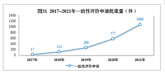 2021年度藥品審評(píng)報(bào)告(圖36) 123.png