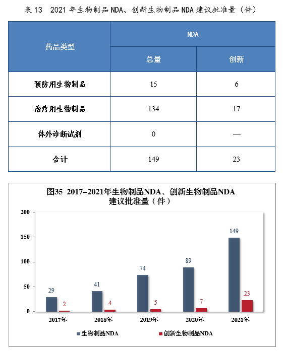 2021年度藥品審評(píng)報(bào)告(圖41) 39.png