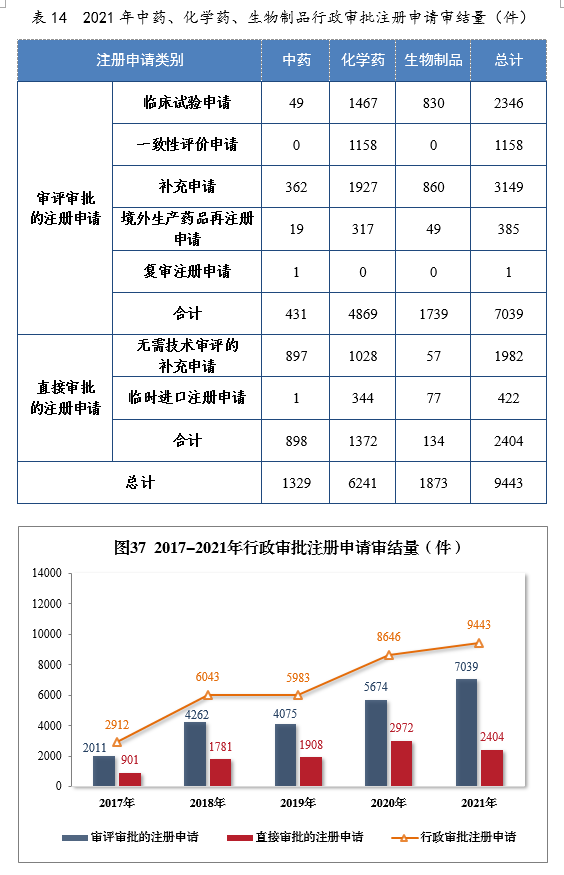 2021年度藥品審評(píng)報(bào)告(圖43) 41.png