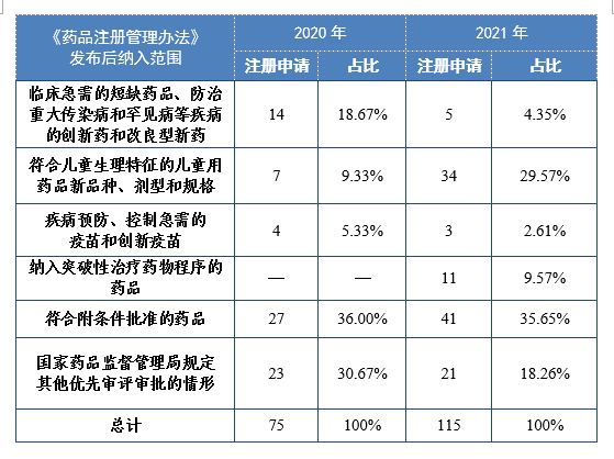 2021年度藥品審評(píng)報(bào)告(圖45) 43.png