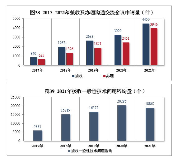 2021年度藥品審評(píng)報(bào)告(圖47) b632713b29c1270160254204a89a95c.png