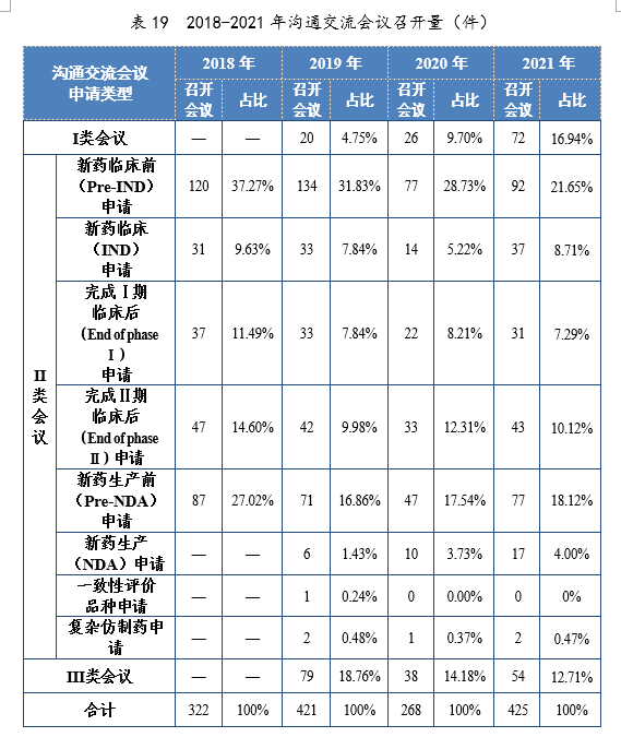 2021年度藥品審評(píng)報(bào)告(圖49) 48.png