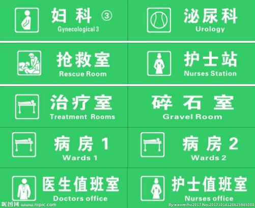 常用英語醫(yī)學(xué)翻譯的專業(yè)詞匯(圖1) 醫(yī)學(xué)翻譯